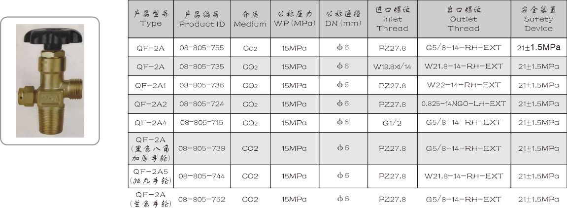 QF-2A��2A1��2A2��2A4 �Sʽ������̼ƿ�y